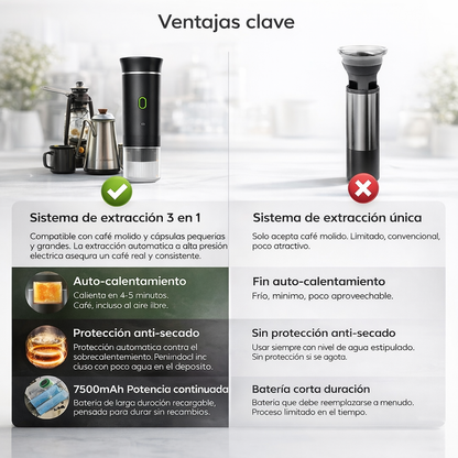 CAFÉ UMBRAL - Espresso portátil para trabajo, viaje y enfoque